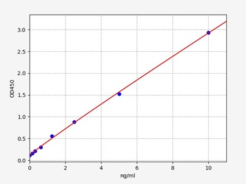 Human ATF-4 ELISA Kit