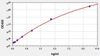 Human CLDN1 ELISA Kit