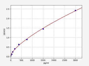 Human COL2 ELISA Kit