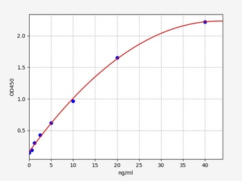 Human COL3 ELISA Kit