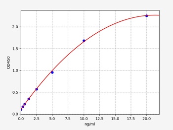 Human CREB ELISA Kit