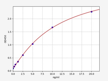 Human CX40 ELISA Kit
