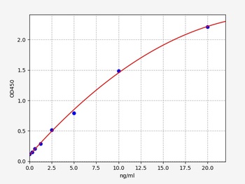 Human GLUT4 ELISA Kit