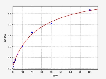 Human PCI ELISA Kit