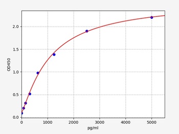 Human PDE4D ELISA Kit