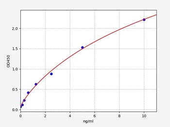 Human PLCgamma1 ELISA Kit