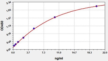 Human SIRT1 ELISA Kit