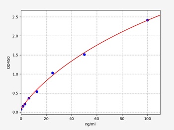 Human fFN ELISA Kit