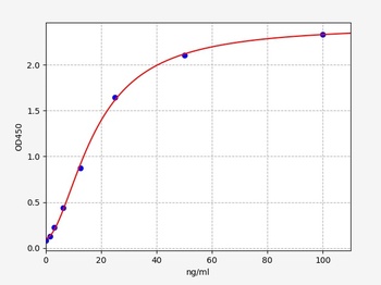 Mouse CD40L ELISA Kit