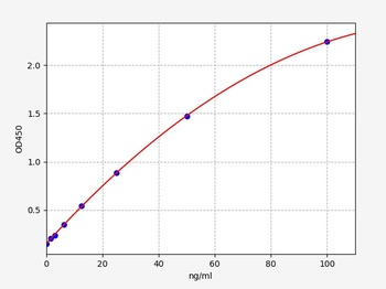 Mouse ACCPA ELISA Kit