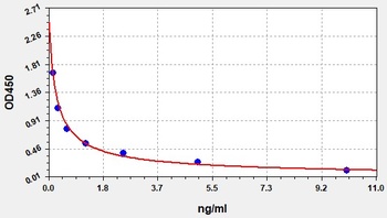 Mouse Gabra2 ELISA Kit