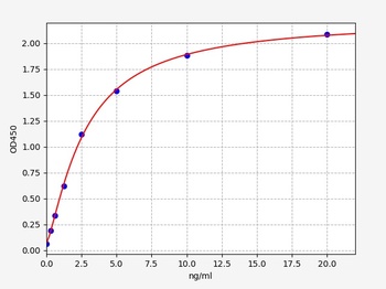 Mouse CYP27B1 ELISA Kit