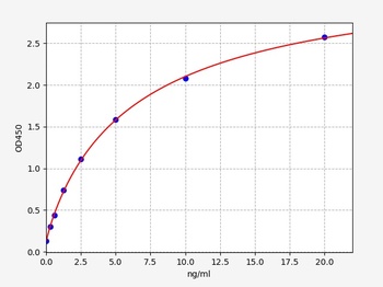 Mouse Slc40a1 ELISA Kit