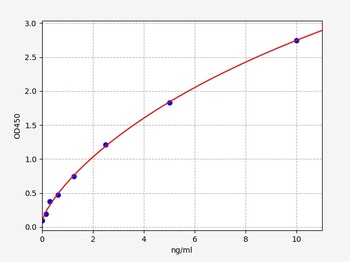 Mouse Cstb ELISA Kit