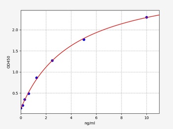 Mouse Gpx3 ELISA Kit