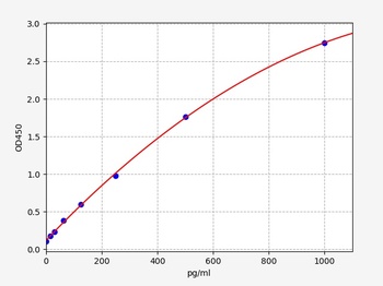 Mouse AXIN2 ELISA Kit
