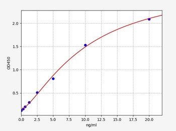 Mouse COL1 ELISA Kit