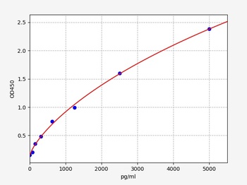 Mouse COL4alpha1 ELISA Kit