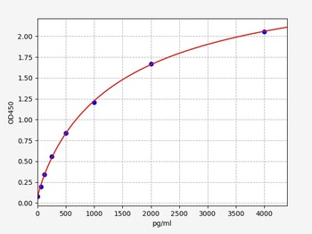 Mouse CTACK ELISA Kit