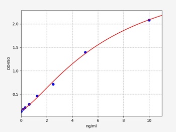 Mouse CXCR3 ELISA Kit