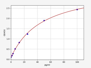 Mouse FMOD ELISA Kit