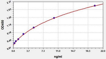 Mouse sCD146 ELISA Kit