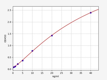 Mouse STAT2 ELISA Kit
