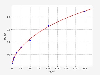 Rat PDGF B ELISA Kit