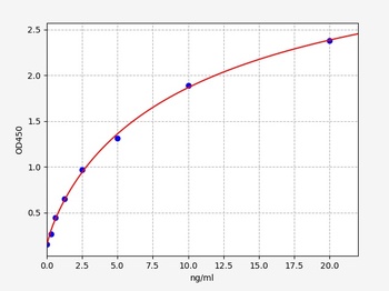 Rat TLR4 ELISA Kit