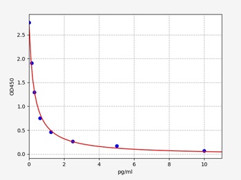 Rat ADH ELISA Kit