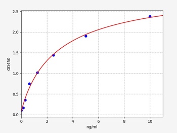 Rat ADORA2A ELISA Kit