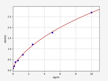 Rat BACE1 ELISA Kit