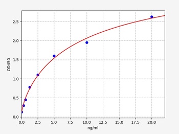 Rat CD3 ELISA Kit