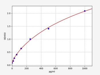 Rat CGRP ELISA Kit