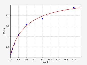 Rat COL-1alpha1 ELISA Kit