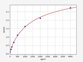Rat COL2 ELISA Kit