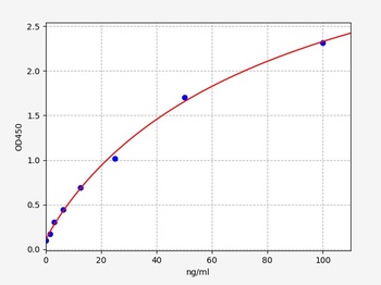 Rat COL9alpha1 ELISA Kit