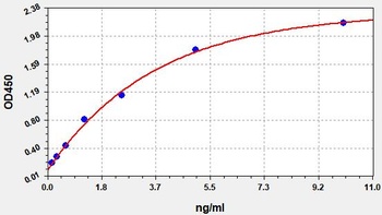Rat CTX-II ELISA Kit