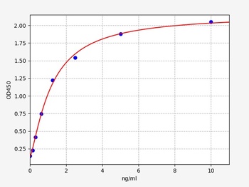 Rat FⅡ(Coagulation Factor Ⅱ) ELISA Kit