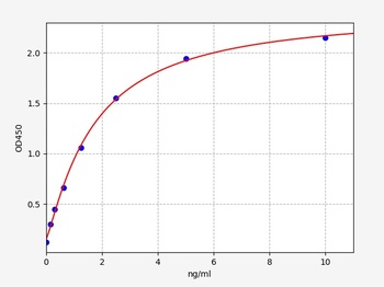 Rat GAD2 ELISA Kit