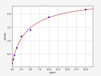 Rat HSP-70 ELISA Kit