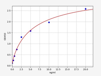 Rat ICTP ELISA Kit