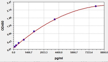 Rat PS1 ELISA Kit