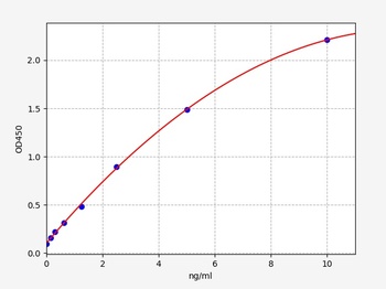 Rat SVCAM-1 ELISA Kit