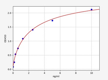 Rat VEGFR-2 ELISA Kit