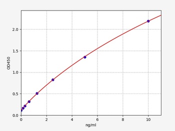 Rat Dlg4 ELISA Kit