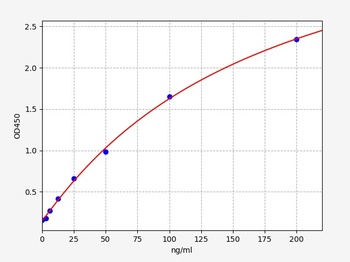 Sheep HSP 70 ELISA Kit