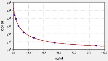 3-NT ELISA Kit