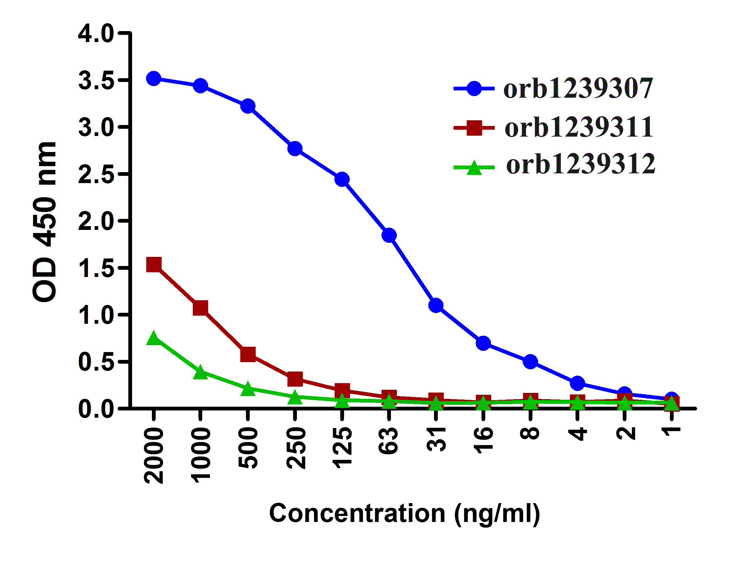 CTLA4 Antibody [8A1]