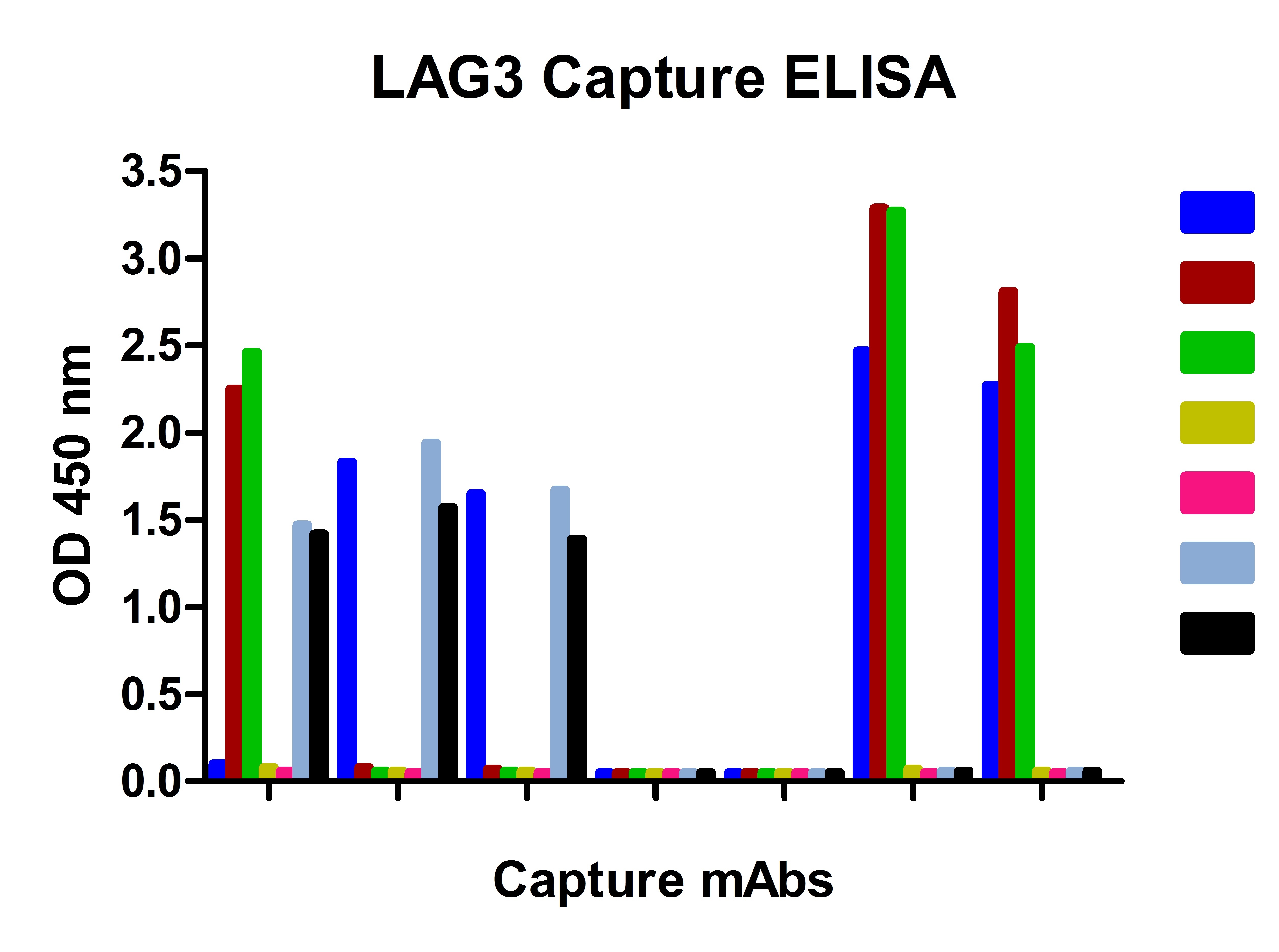 LAG3 Antibody [7A7]